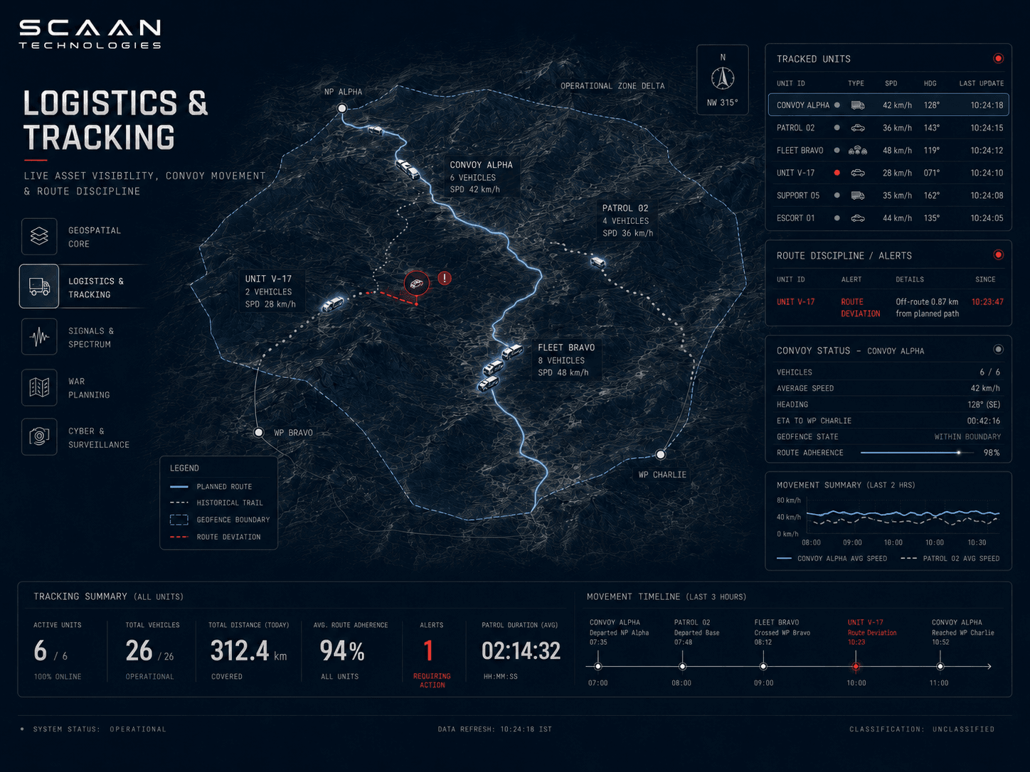 Logistics & Tracking