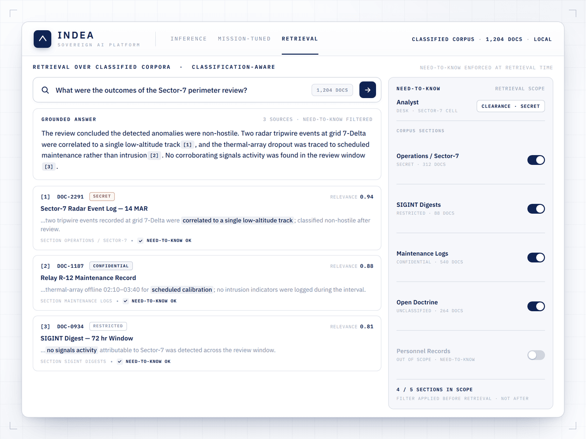 Retrieval Over Classified Corpora