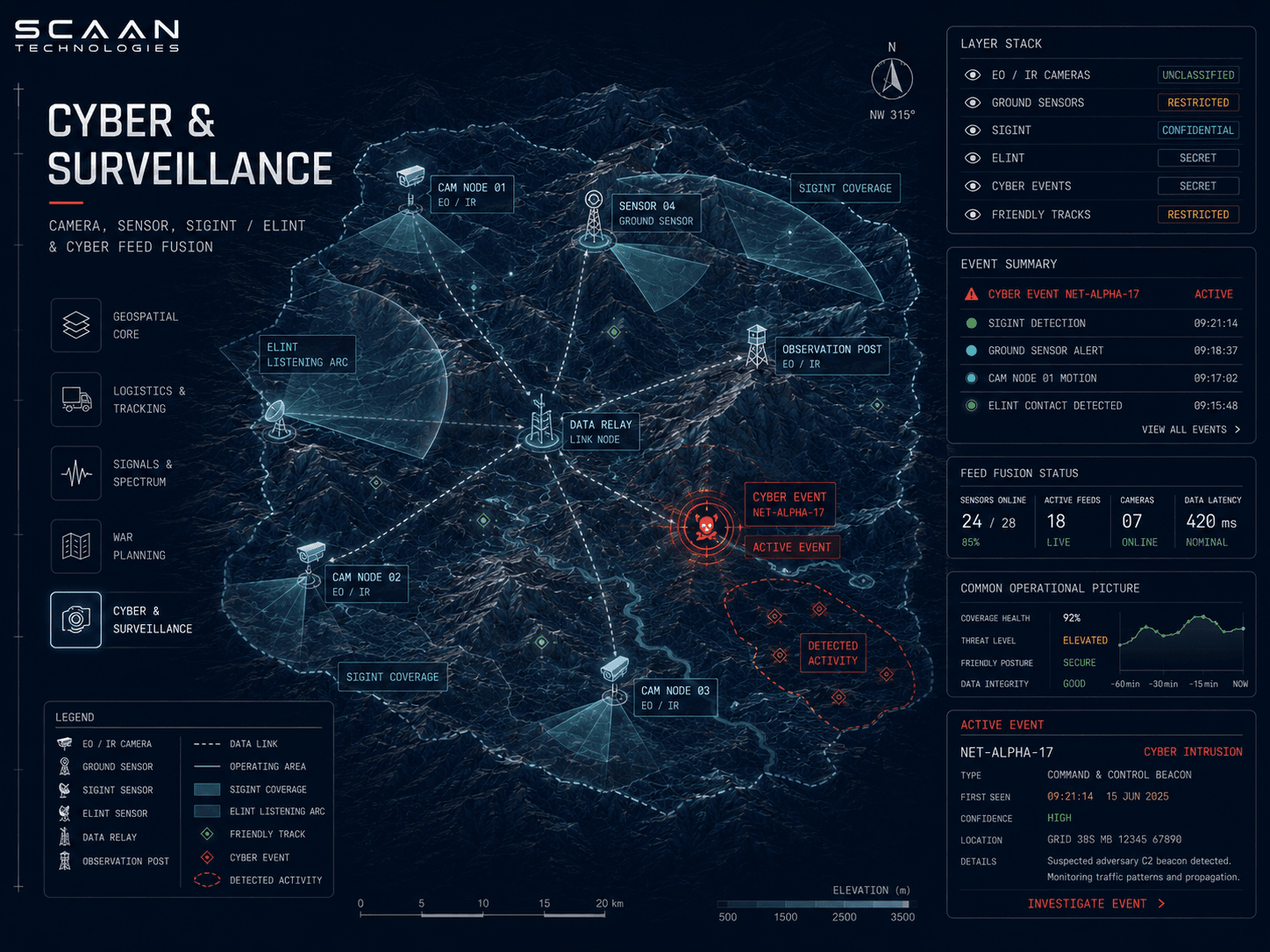Cyber & Surveillance